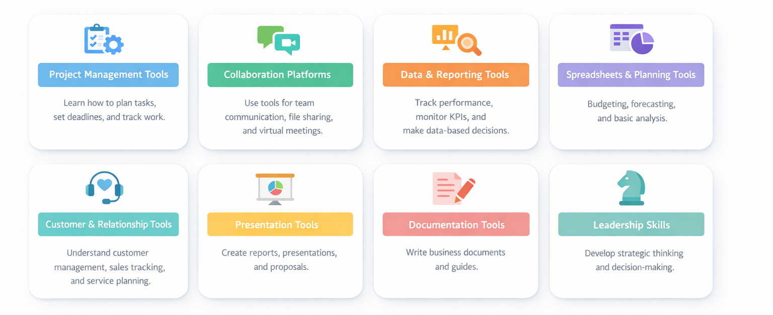 Tools and Technologies Covered in Management Courses